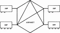An illustration from The ARPANET IMP Port Expander (1980)