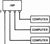 An illustration from The ARPANET IMP Port Expander (1980)