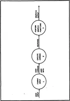 An illustration from Interactive Computer Graphics for Analysis and Design of Control Systems (1985)