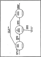 An illustration from Interactive Computer Graphics for Analysis and Design of Control Systems (1985)