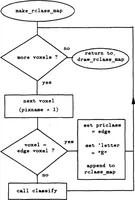 An illustration from Range Image Processing for Local Navigation of an Autonomous Land Vehicle (1986)