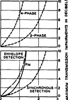 Picture 1 of 4 from A CATV (Cable Television)-Based High-Speed Packet-Switching Network Design (1986), leaf 36