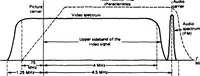 An illustration from A CATV (Cable Television)-Based High-Speed Packet-Switching Network Design (1986)