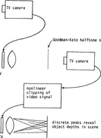 Picture 4 of 8 from Adaptive Machine Vision (1988), leaf 28