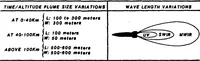 Picture 2 of 8 from Adaptive Machine Vision (1988), leaf 8