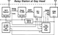 Picture 2 of 8 from Surface-Wave Data Acquisition and Dissemination by VHF Packet Radio and Computer Networking (1988), leaf 12