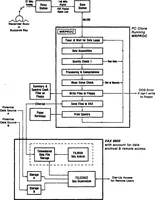 Picture 7 of 8 from Surface-Wave Data Acquisition and Dissemination by VHF Packet Radio and Computer Networking (1988), leaf 31