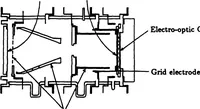 An illustration from Real-Time Optical Image Processing Techniques (1988)