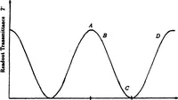 Picture 28 of 115 from Real-Time Optical Image Processing Techniques (1988), leaf 109