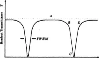 Picture 29 of 115 from Real-Time Optical Image Processing Techniques (1988), leaf 116
