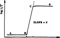 Picture 37 of 115 from Real-Time Optical Image Processing Techniques (1988), leaf 145