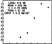 Picture 60 of 115 from Real-Time Optical Image Processing Techniques (1988), leaf 244