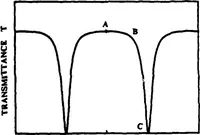An illustration from Real-Time Optical Image Processing Techniques (1988)
