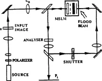 Picture 65 of 115 from Real-Time Optical Image Processing Techniques (1988), leaf 275
