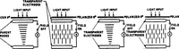 An illustration from Real-Time Optical Image Processing Techniques (1988)