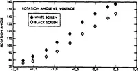 Picture 83 of 115 from Real-Time Optical Image Processing Techniques (1988), leaf 304