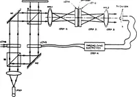 An illustration from Real-Time Optical Image Processing Techniques (1988)