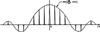 An illustration from Real-Time Optical Image Processing Techniques (1988)