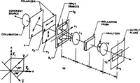 An illustration from Real-Time Optical Image Processing Techniques (1988)