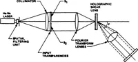 Picture 91 of 115 from Real-Time Optical Image Processing Techniques (1988), leaf 315