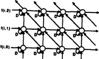 An illustration from Real-Time Optical Image Processing Techniques (1988)