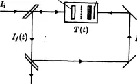 An illustration from Real-Time Optical Image Processing Techniques (1988)