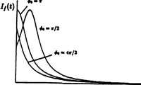 Picture 16 of 115 from Real-Time Optical Image Processing Techniques (1988), leaf 76