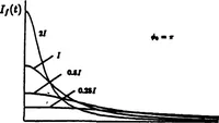 An illustration from Real-Time Optical Image Processing Techniques (1988)