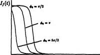 Picture 18 of 115 from Real-Time Optical Image Processing Techniques (1988), leaf 77