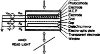 An illustration from Real-Time Optical Image Processing Techniques (1988)