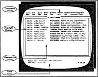 An illustration from Electronic Mail Survival Guide (1989)