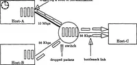 An illustration from A New Architecture for Packet Switching Network Protocols (1989)
