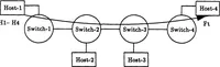 An illustration from A New Architecture for Packet Switching Network Protocols (1989)