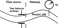 Picture 4 of 6 from A New Architecture for Packet Switching Network Protocols (1989), leaf 72