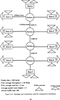 Picture 5 of 6 from A New Architecture for Packet Switching Network Protocols (1989), leaf 90