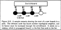 Picture 25 of 31 from A Distributed Model for Mobile Robot Environment-Learning and Navigation (1990), leaf 100