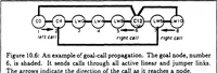 Picture 28 of 31 from A Distributed Model for Mobile Robot Environment-Learning and Navigation (1990), leaf 103