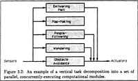Picture 3 of 31 from A Distributed Model for Mobile Robot Environment-Learning and Navigation (1990), leaf 31