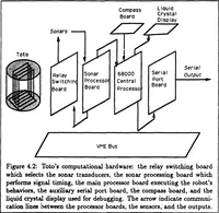 Picture 5 of 31 from A Distributed Model for Mobile Robot Environment-Learning and Navigation (1990), leaf 40