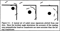 Picture 6 of 31 from A Distributed Model for Mobile Robot Environment-Learning and Navigation (1990), leaf 44