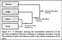 Picture 10 of 31 from A Distributed Model for Mobile Robot Environment-Learning and Navigation (1990), leaf 54