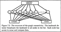 Picture 12 of 31 from A Distributed Model for Mobile Robot Environment-Learning and Navigation (1990), leaf 69