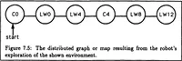 Picture 13 of 31 from A Distributed Model for Mobile Robot Environment-Learning and Navigation (1990), leaf 72