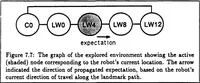 Picture 14 of 31 from A Distributed Model for Mobile Robot Environment-Learning and Navigation (1990), leaf 74