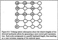 Picture 18 of 31 from A Distributed Model for Mobile Robot Environment-Learning and Navigation (1990), leaf 89