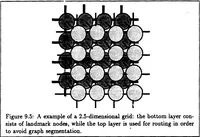 Picture 19 of 31 from A Distributed Model for Mobile Robot Environment-Learning and Navigation (1990), leaf 91