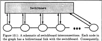 Picture 23 of 31 from A Distributed Model for Mobile Robot Environment-Learning and Navigation (1990), leaf 97