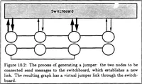 Picture 24 of 31 from A Distributed Model for Mobile Robot Environment-Learning and Navigation (1990), leaf 98