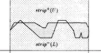 An illustration from Monotone Polygon Intersection: Geometry, Computer Applications, and Computer Graphics (1991)