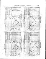 An illustration from DTIC ADA280302: Aerodynamic Characteristics of Airfoils. Volume 4. (1927)